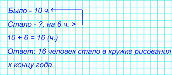 В кружке рисования сначала было 10 человек, а к концу года стало на 6 человек больше. Поставь вопрос и реши задачу.