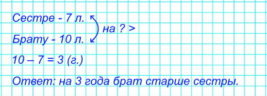 Сестре 7 лет, а брату 10 лет. На сколько лет брат старше сестры?