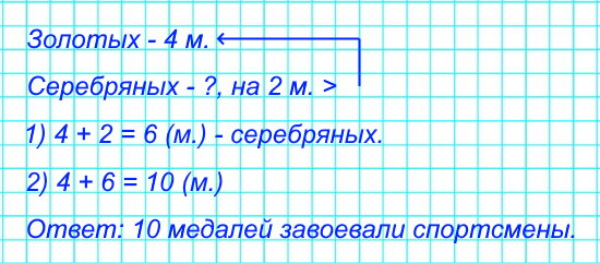 На соревнованиях по лёгкой атлетике наши спортсмены завоевали 4 золотые медали, а серебряных на 2 больше. Задай вопрос так, чтобы задача решалась двумя действиями. Реши её.