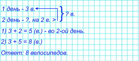В первый день в магазине продали 3 велосипеда, а во второй — на 2 больше. Задай вопрос, чтобы решение задачи было таким