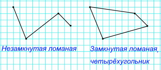 Соедини точки отрезками так, чтобы на первом рисунке получилась ломаная из трех звеньев, а на втором - ломаная из четырех звеньев. Чем вторая ломаная отличается от первой? Как ее можно назвать по-другому?