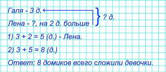 Галя сложила из конструктора 3 домика, а Лена – на 2 домика больше. Сколько домиков сложила Лена?