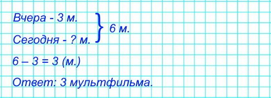 На диске 6 мультфильмов. Вчера дети посмотрели 3 из них, а остальные сегодня. Поставь вопрос и реши задачу.
