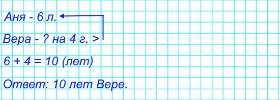 Ане 6 лет, а Вера на 4 года старше. Сколько лет Вере?